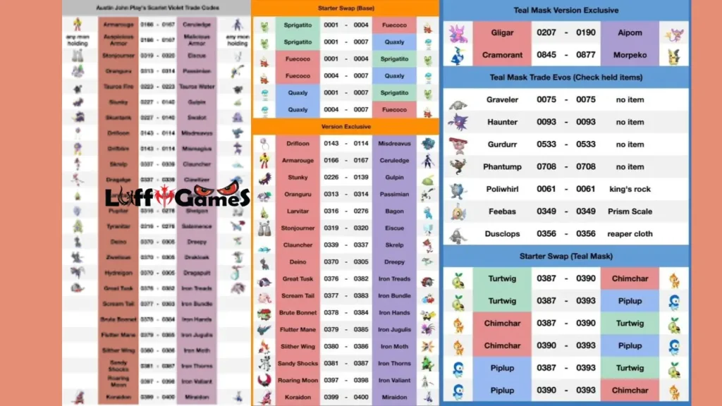 Pokémon Scarlet & Violet codes