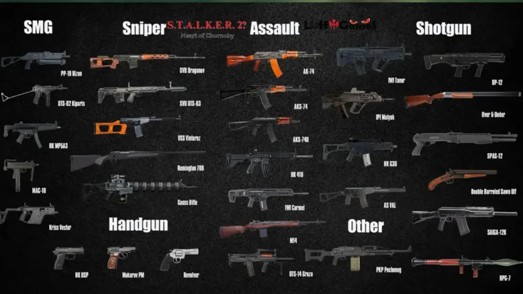 STALKER 2 Guide