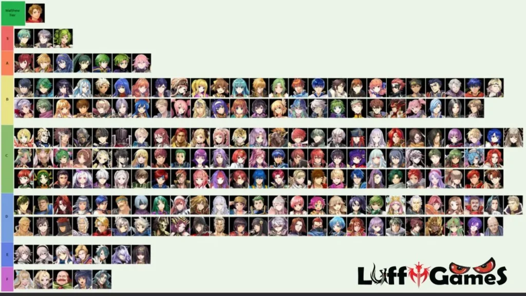 fire emblem heroes tier list