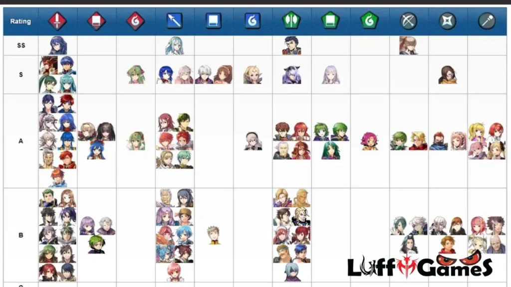 fire emblem heroes tier list