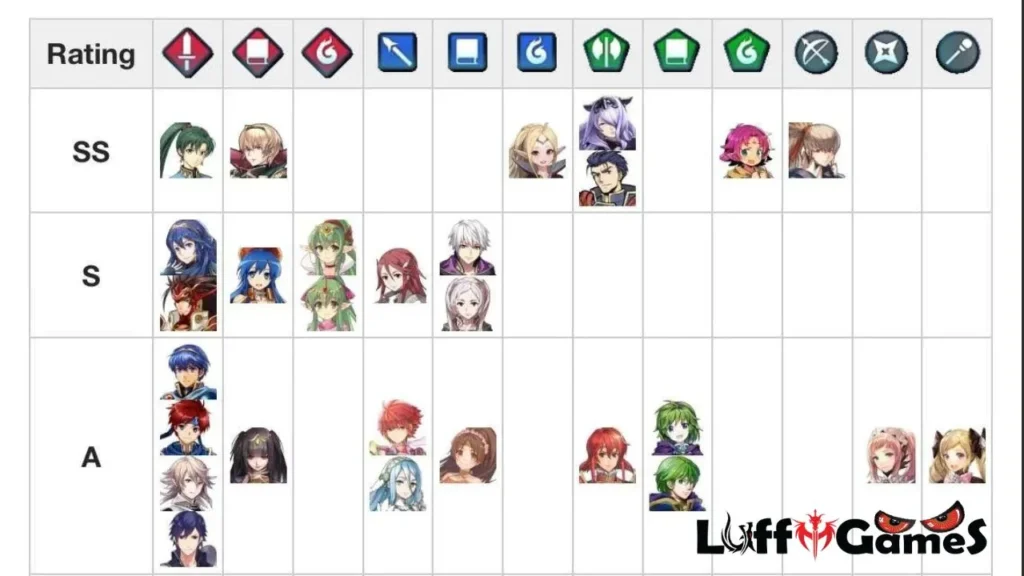 fire emblem heroes tier list