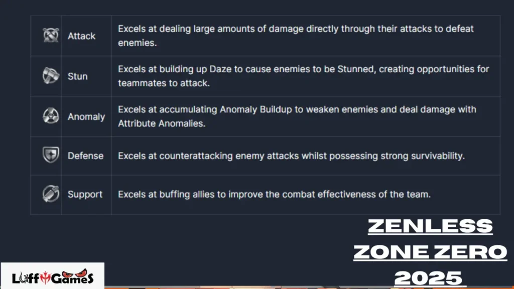 Zenless Zone Zero 2025 Best Characters & Codes – Ultimate Guide