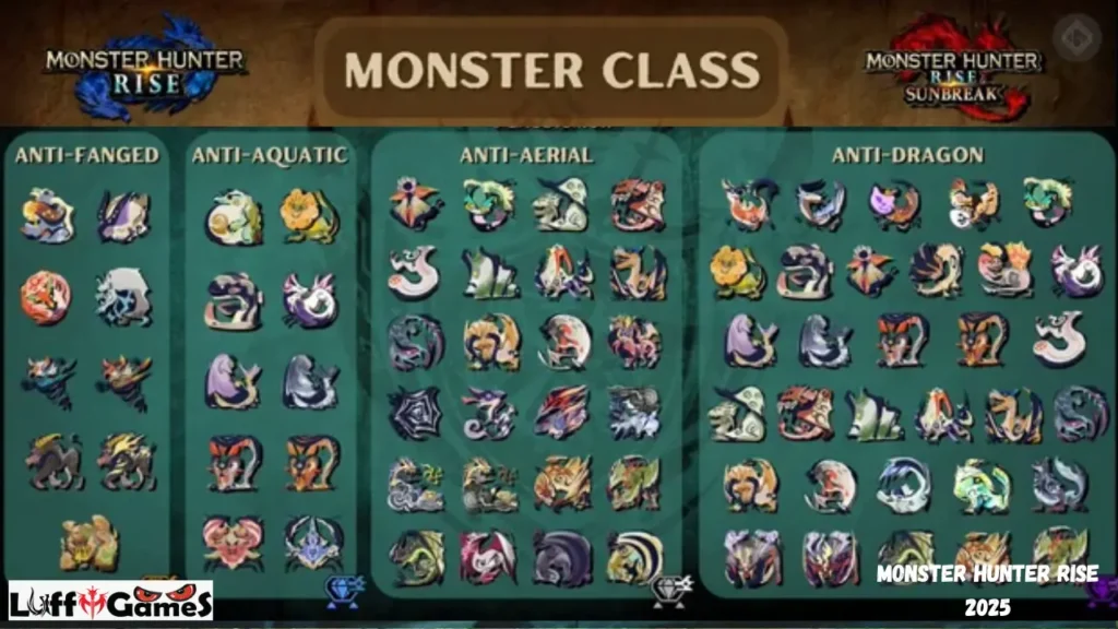 Monster Hunter Rise 2025